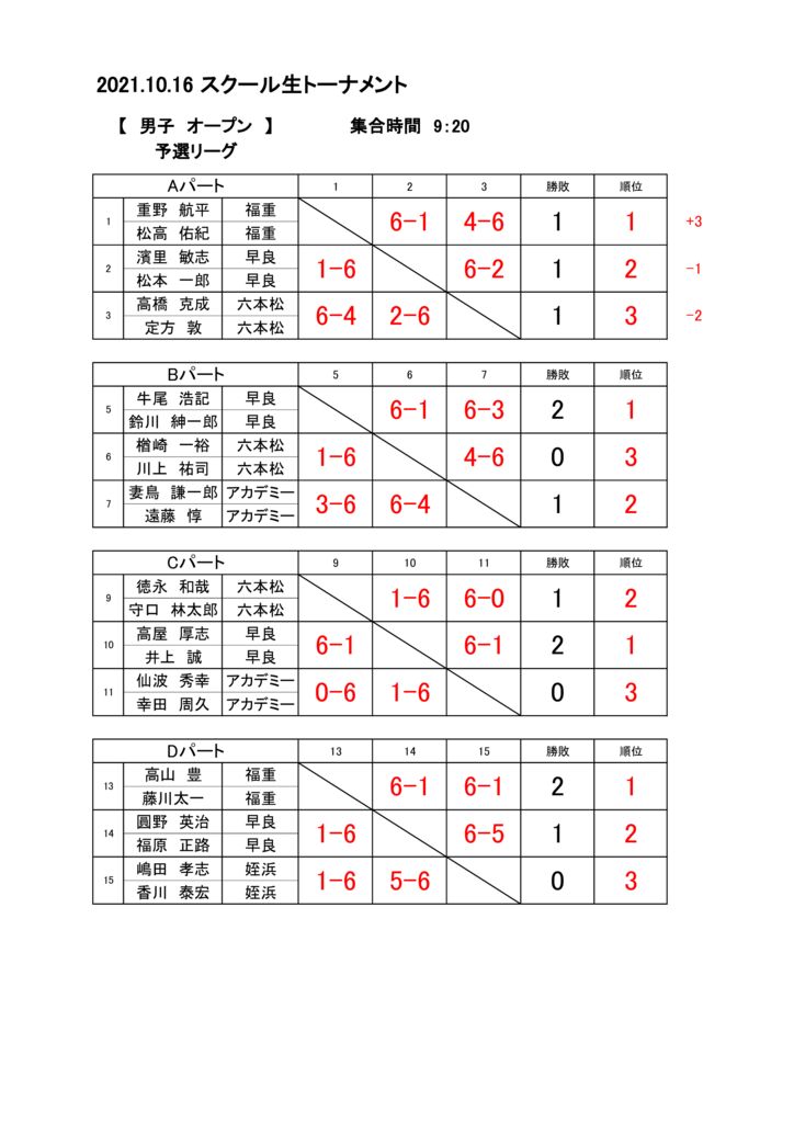 2021.10.16　スクール生トーナメント 結果（男子オープン）pdfのサムネイル